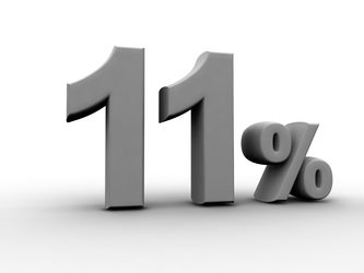 Electroargeș distribuie dividende cu un randament de 11% și dirijează 10% din câștiguri către conducere