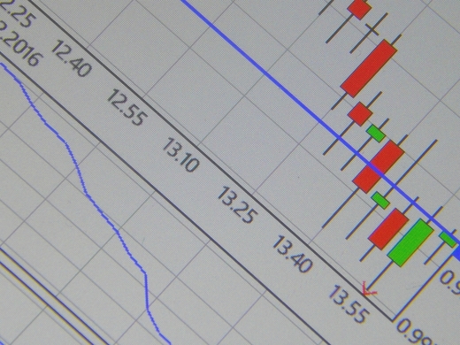Ședință de revenire pe bursă, după 13 sesiuni consecutive de scăderi