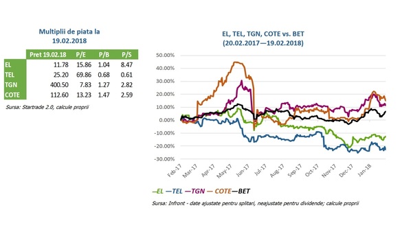 La bursă au revenit volumele. Un plus de credibilitate pentru maximul post-criză