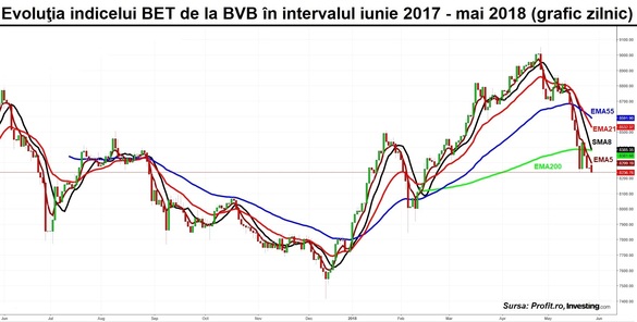 Bursa, ca un tobogan