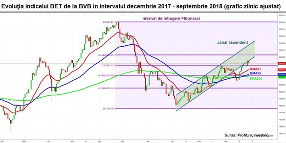 Toate scăderile bursiere duc la Roma. BVB nu face excepție