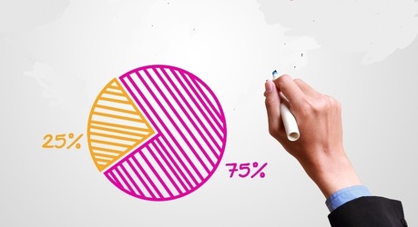 Doar un sfert din profitul net al Biofarm merge către acționari sub formă de dividende. Randament mai mic de 3% pentru acționari