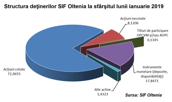 AGA-maraton la SIF Oltenia, în atmosferă de ostilitate. Deși a mutat câștigător în tranzacțiile cu acțiuni bancare, poziția președintelui Ciurezu se clatină la „asaltul” SIF Banat Crișana