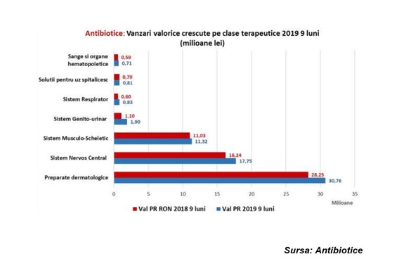 Antibiotice Iași, afaceri și profit în stagnare la 9 luni. Creștere a exporturilor