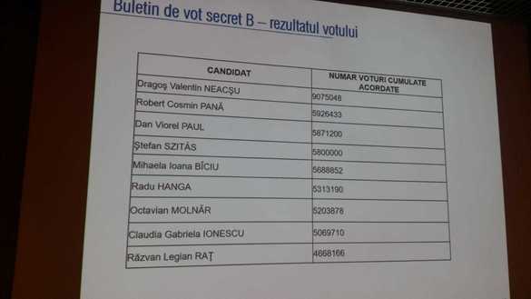 CONFIRMARE Radu Hanga de la Grupul Banca Transilvania, noul președinte al Bursei de Valori București. 