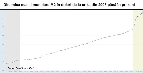 Verdict din zona fondurilor de pensii românești: Suntem într-o bulă speculativă; bursa americană este decuplată de economia reală