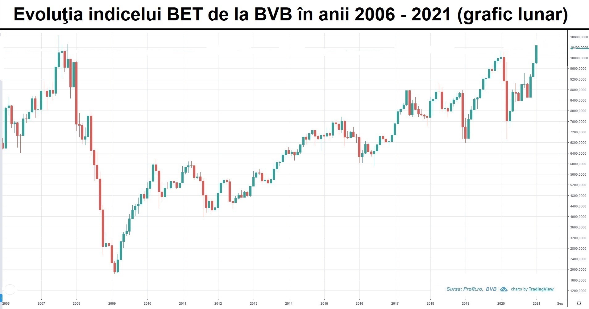 opțiuni binare de strategie de acțiune)