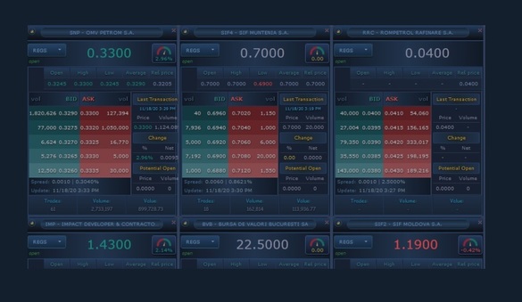 VIDEO&FOTO - Bursa vine cu o nouă „jucărie” - aduce o nouă platformă tehnologică de vizualizare a pieței în timp real. Grafice interactive, date privind cotațiile în adâncime, alerte de prețuri și portofolii virtuale