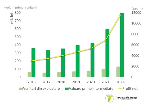 Transilvania Broker pregătește dezvoltarea platformei online