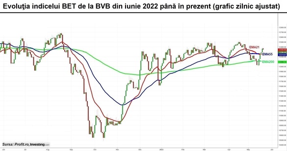 INEDIT Obligațiuni emise de BCR – cel mai tranzacționat instrument financiar de la BVB