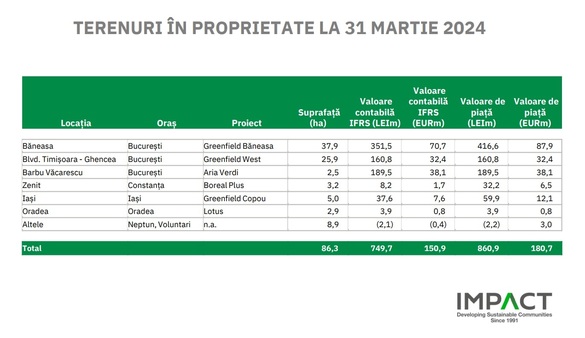 Decizie în instanță - Impact Developer & Contractor primește 10 milioane lei despăgubiri de la Municipiul Cluj-Napoca