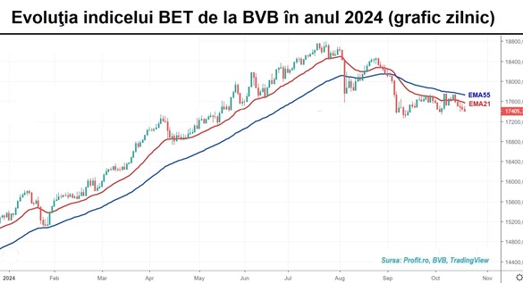 Banca Transilvania și restul lumii