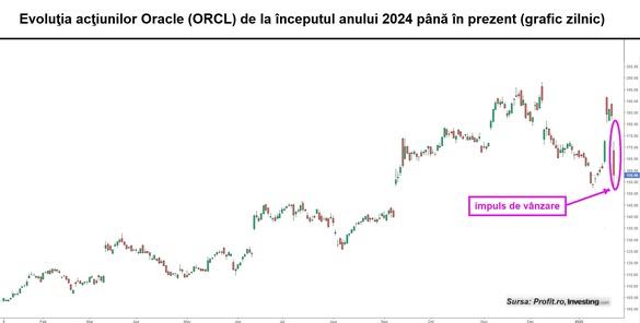 GRAFICE Bursele se tem că o armată de roboți vine din China. Amenințare pentru excepționalismul american și îndoieli legate de planuri de investiții de zeci de miliarde dolari în AI. China o prezintă drept o victorie a întregii țări. Ce se știe despre DeepSeek