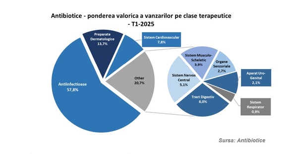 Debut ezitant de an pentru Antibiotice Iași