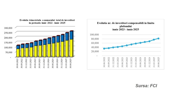 Bursa depășește pragul sfertului de milion de investitori GRAFIC