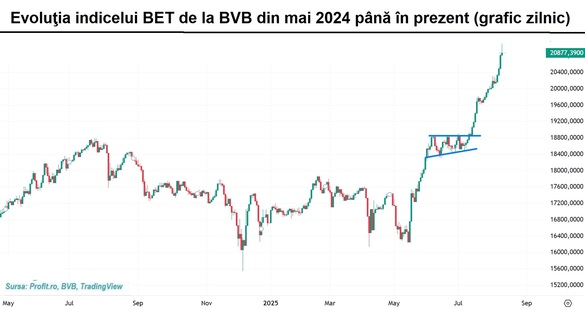 Banca Transilvania și restul lumii