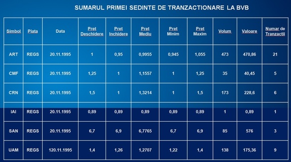 FOTO - BVB împlinește 30 ani. Amintiri cu primul broker. „Se făceau bani! Făceam un milion de dolari pe lună!”. 3 șocuri care au frânat dezvoltarea, cu celebrul FNI