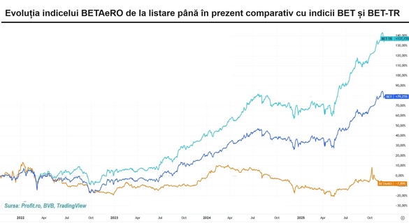 Oferta de listare a Contakt intră în linie dreaptă, având de recuperat un ecart mare. De ce investitorii întârzie să vină