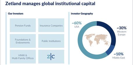 Zetland Capital și BAC propun o schimbare de abordare la Fondul Proprietatea: administrare activă, guvernanță mai solidă și randamente mai bune