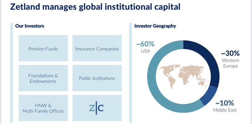 Zetland Capital și BAC propun o schimbare de abordare la Fondul Proprietatea: administrare activă, guvernanță mai solidă și randamente mai bune