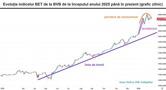 Oferta Electroalfa a strâns 67 de investitori instituționali. Tranzacția care a eclipsat tot ce s-a întâmplat în piața reglementată