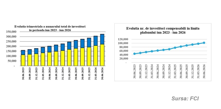 40.000 de conturi noi au fost deschise la brokerii activi la BVB în S1 GRAFIC