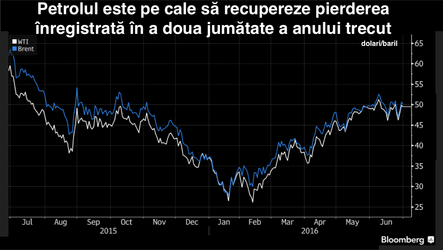 Sfârșitul țițeiului ieftin?! Petrolul încheie trimestrul cu cea mai mare apreciere din ultimii 7 ani
