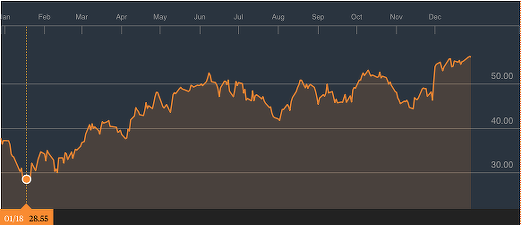 Producția OPEC s-a redus în decembrie, țițeiul Dubai apreciindu-se într-un ritm mai accelerat în comparație cu Brent-ul