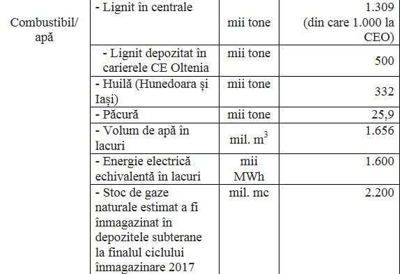 Guvernul a avizat Programul de iarnă în domeniul energetic