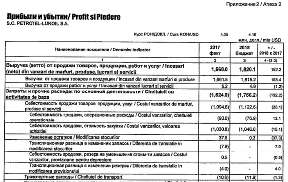 Grupul rus Lukoil a bugetat pentru acest an un profit operațional în creștere cu peste o treime la Petrotel Ploiești. Plan de sinergie cu rafinăria Neftochim din Bulgaria