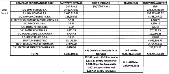 Sursă: ANRM