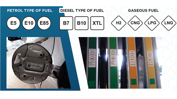 FOTO Atenție șoferi: De astăzi, în benzinării, carburanții vor avea noi etichete