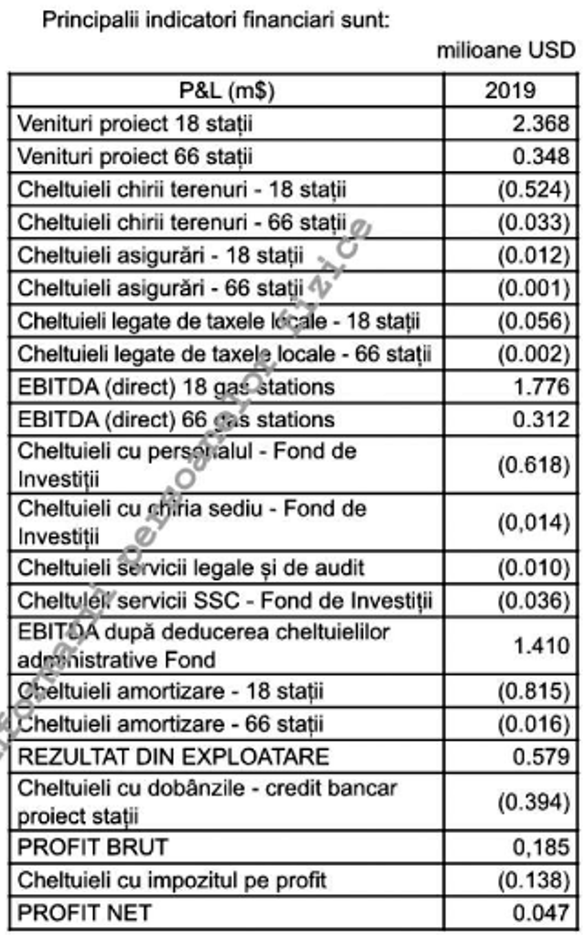 Proprietarii Rompetrol injectează capital masiv în Fondul de investiții în energie kazah-român. Ce se va face cu banii