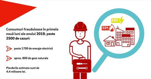 Delgaz Grid, din Grupul E.ON, anunță că a depistat peste 2.500 de cazuri de consum fraudulos de energie și gaze. Pierderile sunt estimate la 4,4 milioane lei