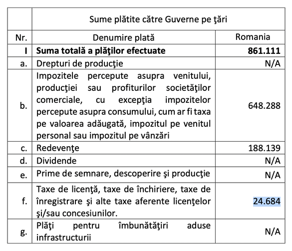 Sursa: Romgaz