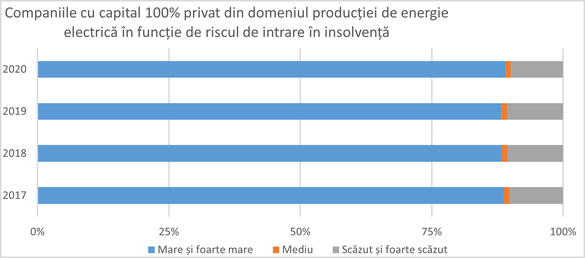 Analiză Termene.ro: 2020 - Cel mai profitabil an pentru producătorii de energie electrică într-o perioadă cu cele mai mici venituri