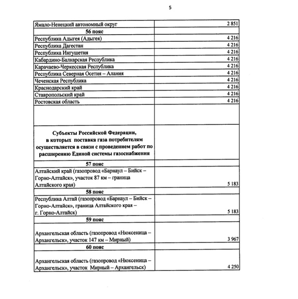 Ordinul nr. 443/2022 din 14 iunie 2022 al Serviciul Federal Antimonopol al Rusiei privind aprobarea prețurilor angro pentru gazele naturale produse de PJSC Gazprom și afiliații săi, destinate vânzării ulterioare către populație