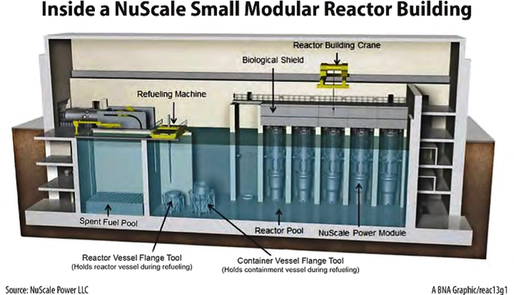 SUA dau României un grant de 14 milioane dolari pentru mini-reactoare nucleare 