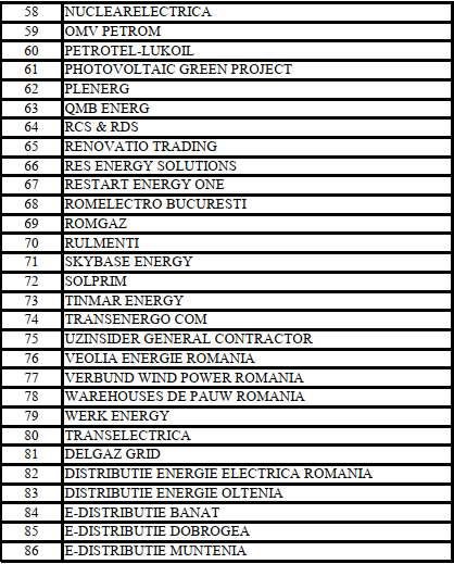 Lista furnizorilor și distribuitorilor care ar putea beneficia, potrivit ANRE, de prețul reglementat de 450 lei/MWh