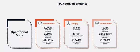 ULTIMA ORĂ Enel a semnat vânzarea afacerii din România. PPC devine cel mai mare jucător energetic din Europa de Sud-Est