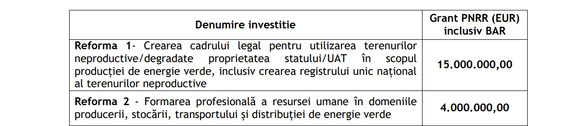 TABEL Bruxelles-ul către Guvern: Nu puteți da direct Hidroelectrica și Romgaz bani din REPower EU! Noua listă a investițiilor în energie propusă a fi prezentată Comisiei