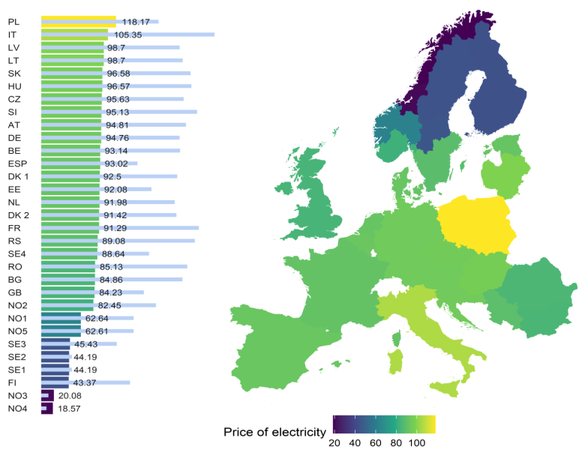Prețurile medii pentru ziua următoare înregistrate în luna iunie în Europa (Sursa: MEKH)