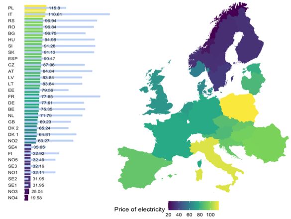 Prețurile medii pentru ziua următoare înregistrate în luna iulie în Europa (Sursa: MEKH)