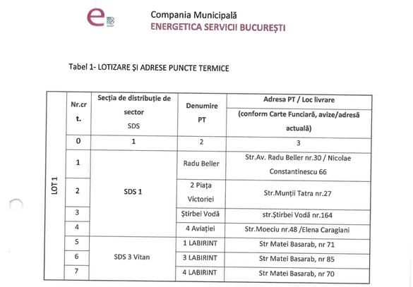 DOCUMENT O companie a PMB demarează în plină iarnă achiziția de minicentrale termice modulare pentru susținerea încălzirii centralizate a zeci de mii de bucureșteni