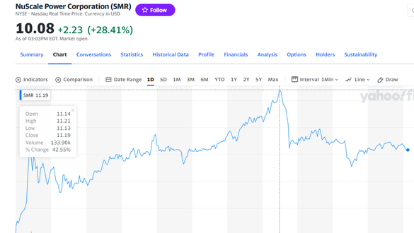 GRAFIC Acțiunile americanilor de la NuScale Power cresc puternic, pe fondul optimismului legat de centrala nucleară SMR din România. Ambasadoarea SUA a fost astăzi la Doicești