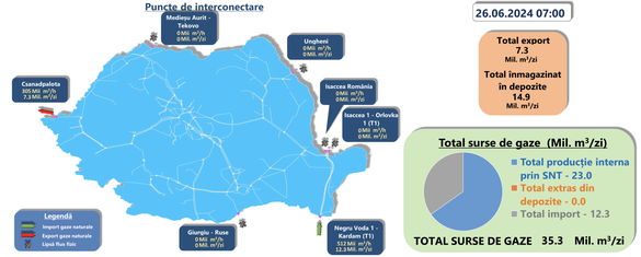 Importurile, exporturile, producția internă și înmagazinările de gaze din ziua de miercuri (Sursa: Transgaz)