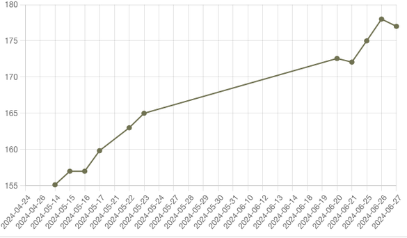 Evoluția prețului gazelor cu livrare în ultimul trimestru al anului (SURSA: BRM)