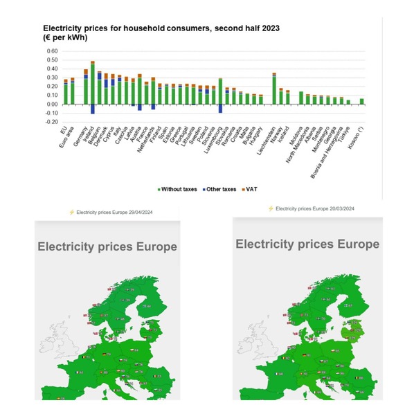 INFOGRAFIC Ministrul Energiei explică de ce electricitatea în România a ajuns să fie mai scumpă decât în vestul Europei