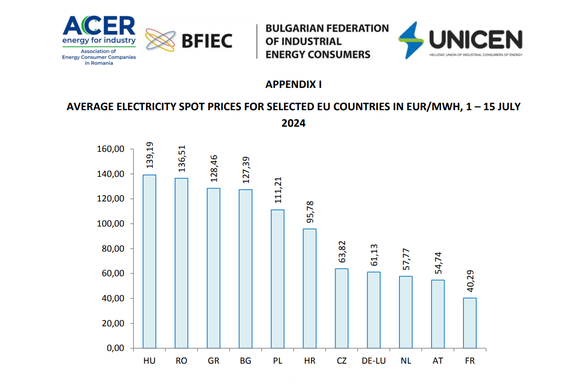 DOCUMENT Consumatorii industriali de energie din Balcani, inclusiv din România, se plâng la Bruxelles de segregarea pieței UE, că regiunea este lăsată pradă scumpirilor și să sprijine singură Ucraina