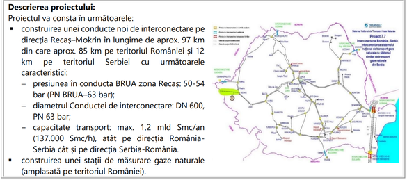 Sursă: Transgaz